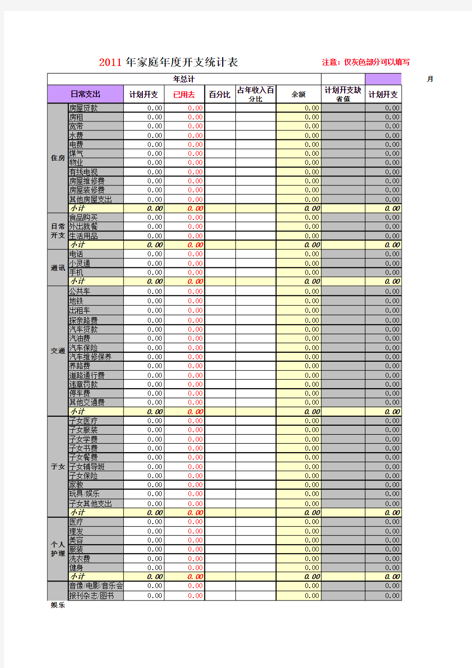 2017年家庭理财(精华版预算及开支)