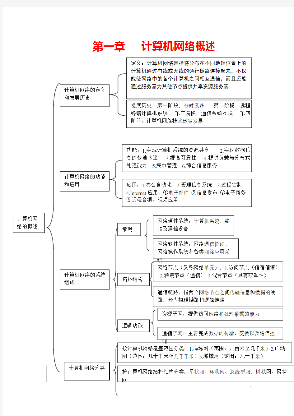 计算机网络技术第一章习题答案王协瑞第三版