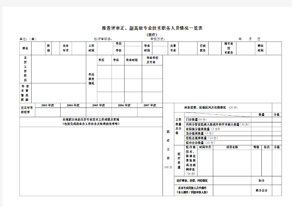 推荐评审正、副高级专业技术职务任职资格人员情况一览表