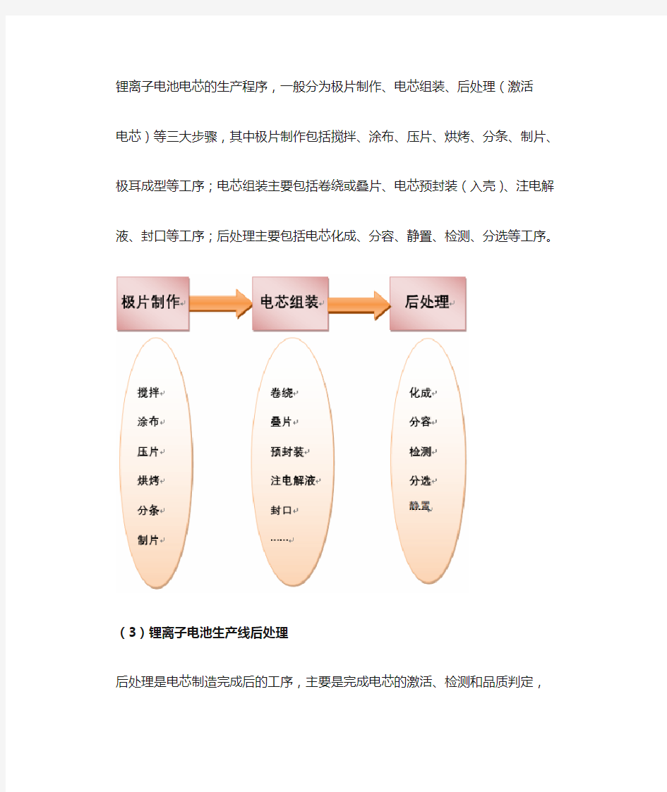 中国锂电池后处理系统行业研究-后处理系统行业概况