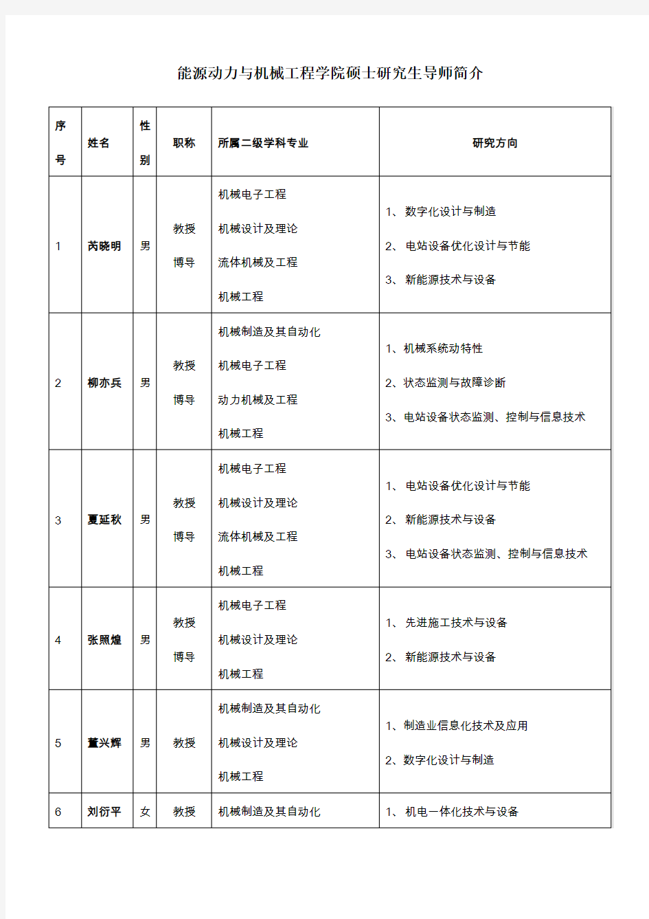 华北电力大学北京能源动力与机械工程学院硕士研究生导师简介