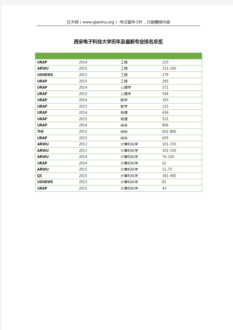 西安电子科技大学历年及最新专业排名总览