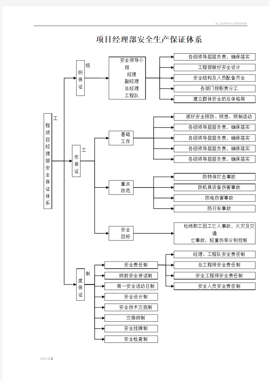 安全文明施工保证措施计划