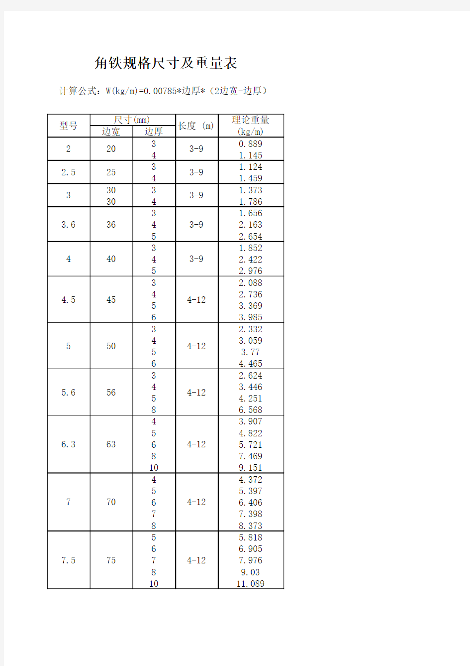 角铁规格尺寸及重量