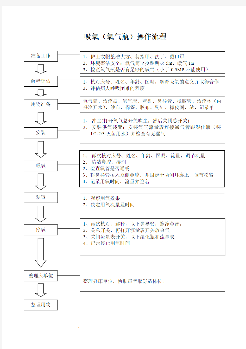 吸氧操作流程图1