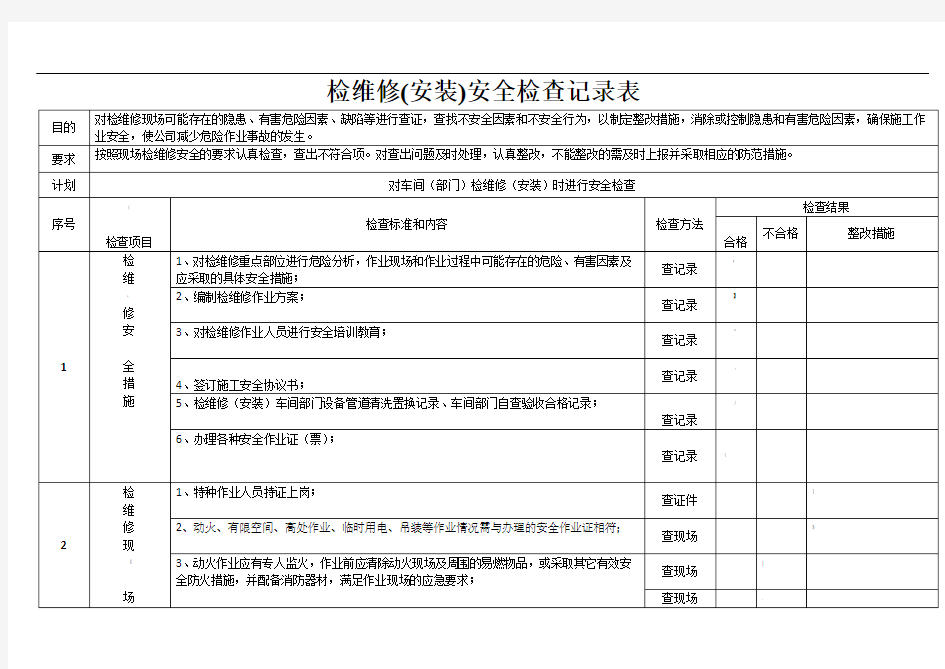 检维修现场安全检查表