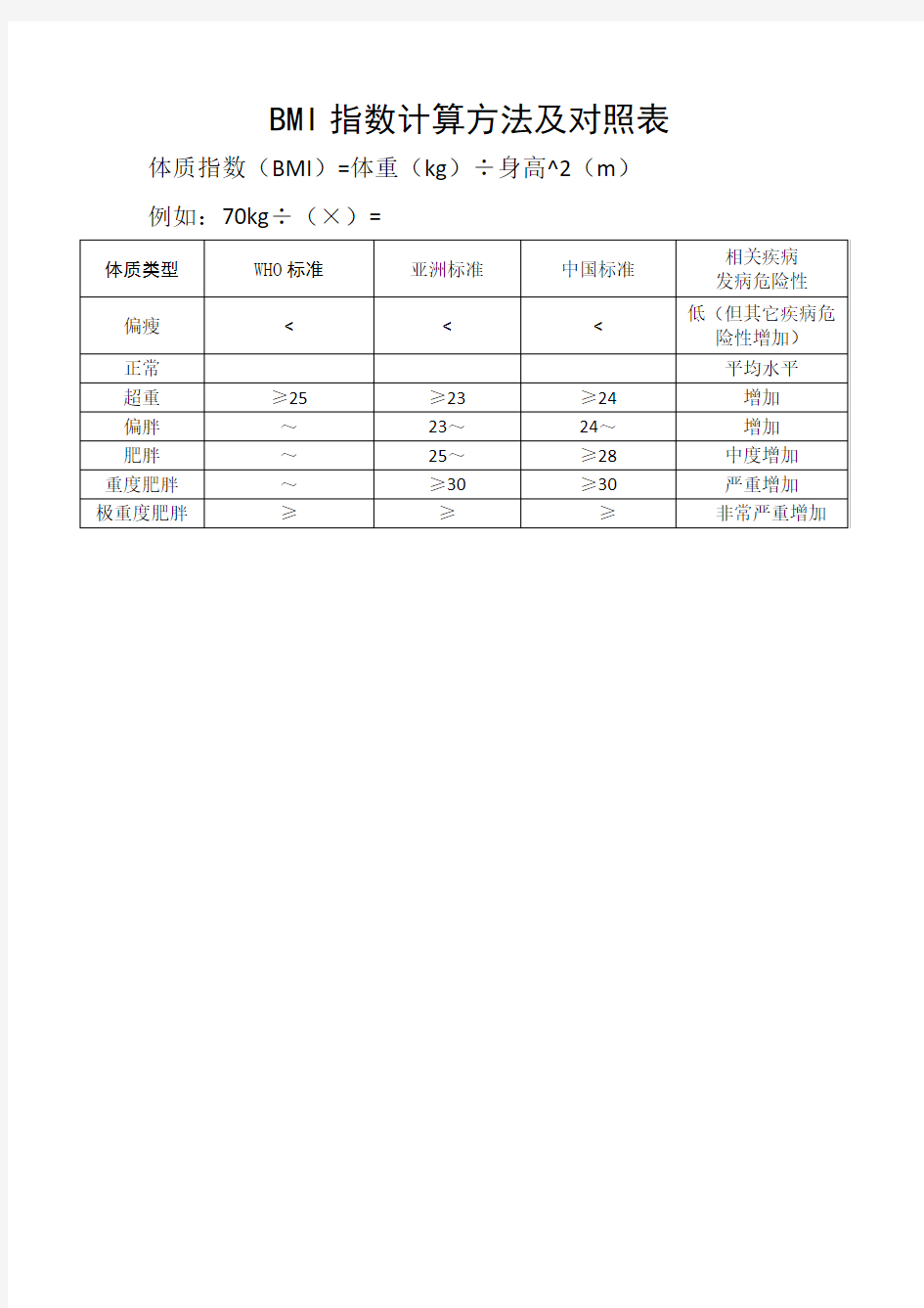 BMI指数计算方法及对照表