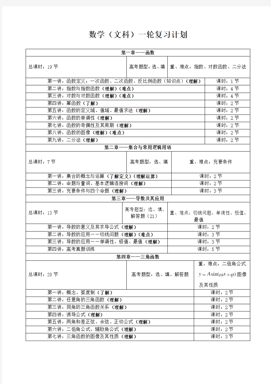 数学文科高考一轮复习计划