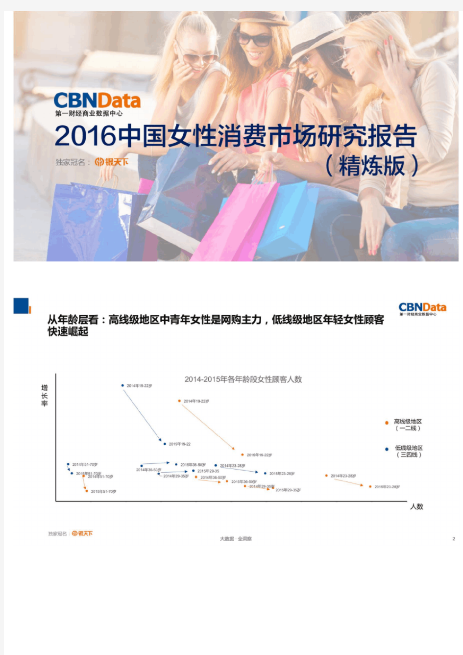 中国女性消费市场研究报告