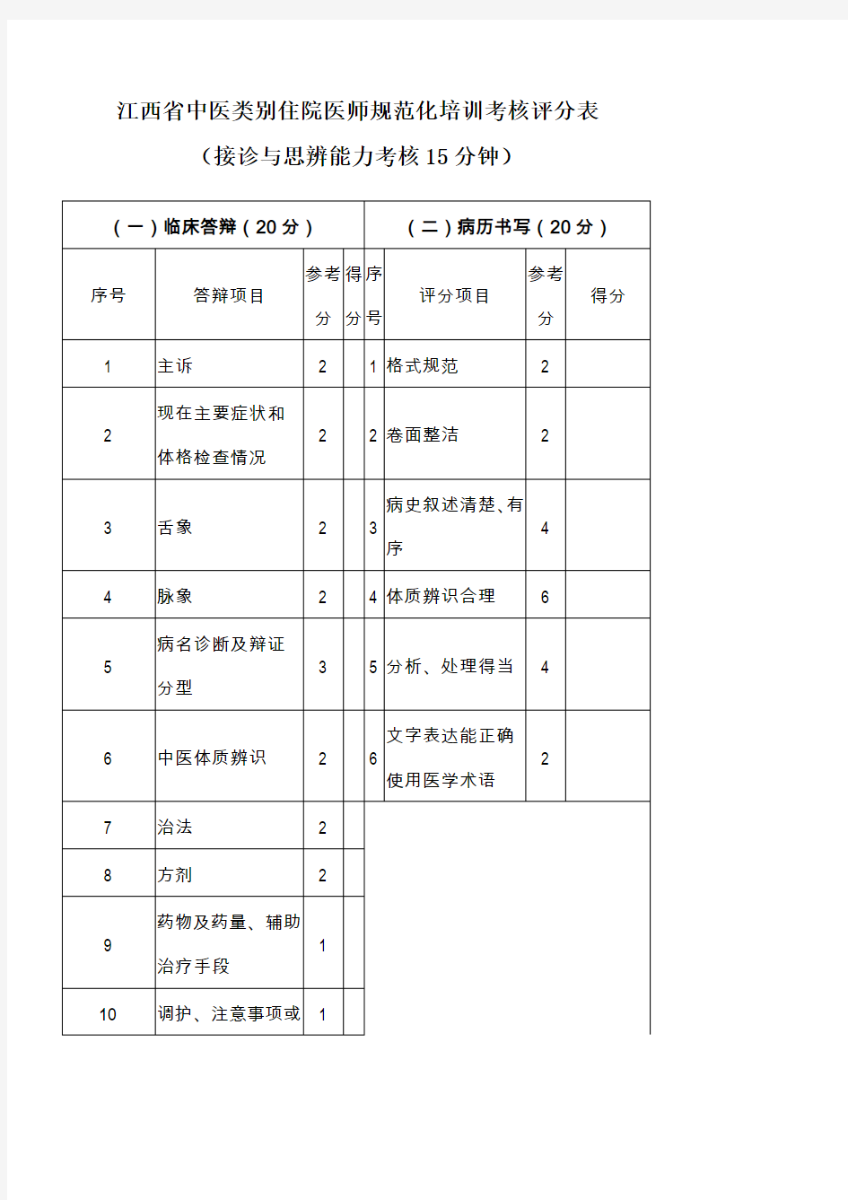 规培技能评分标准