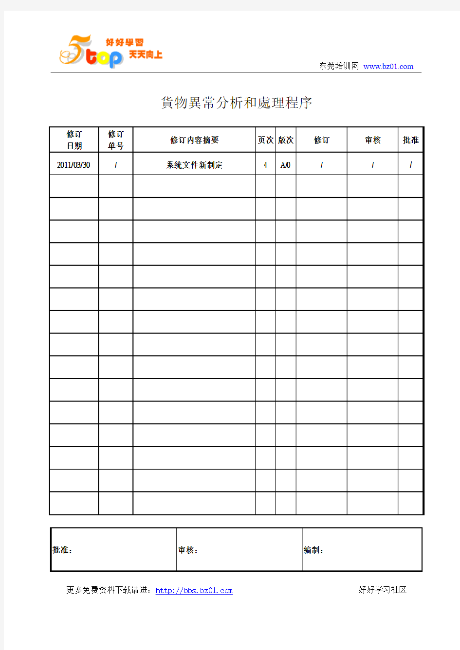 货物异常分析和处理程序.