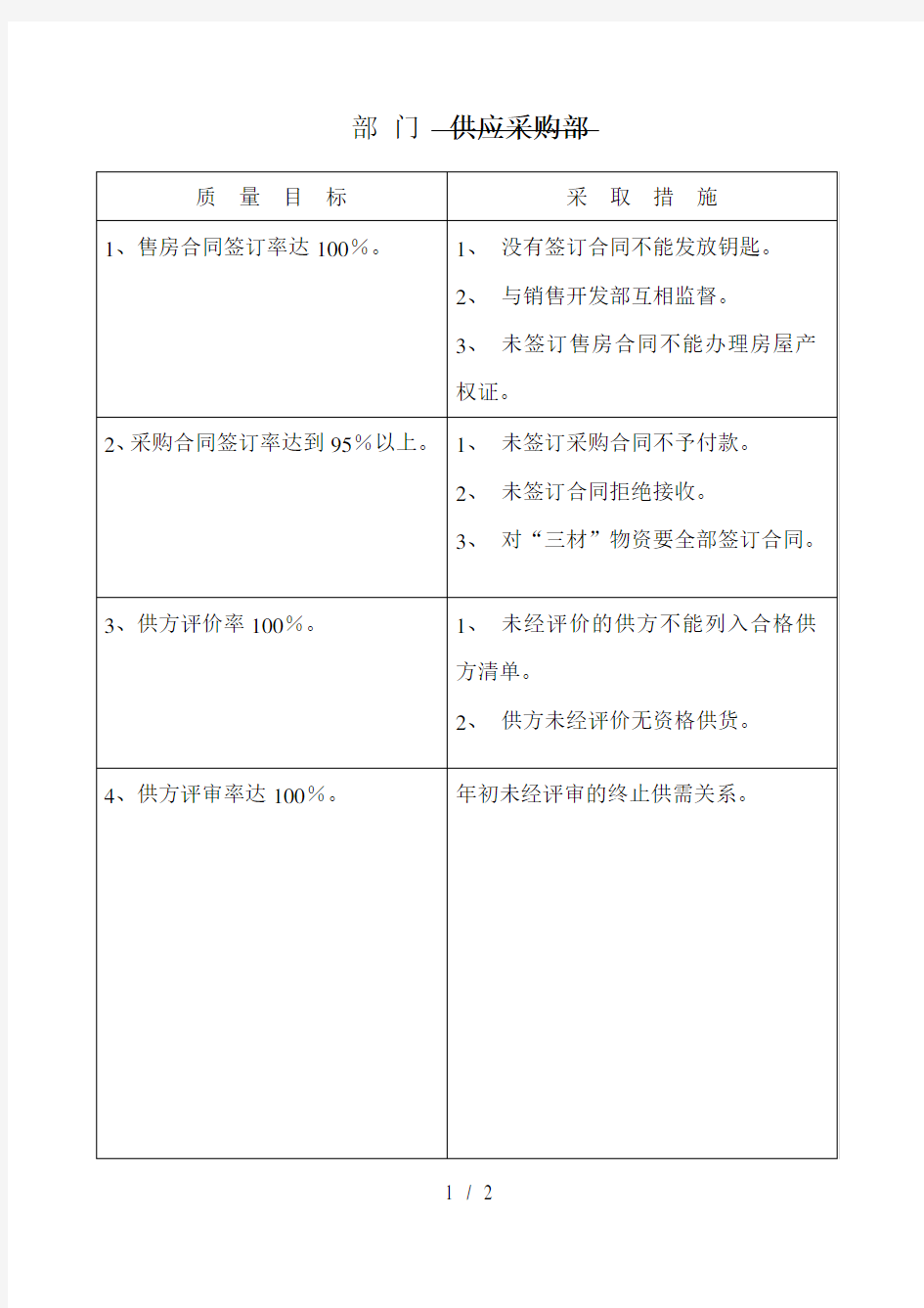 供应采购部质量目标分解