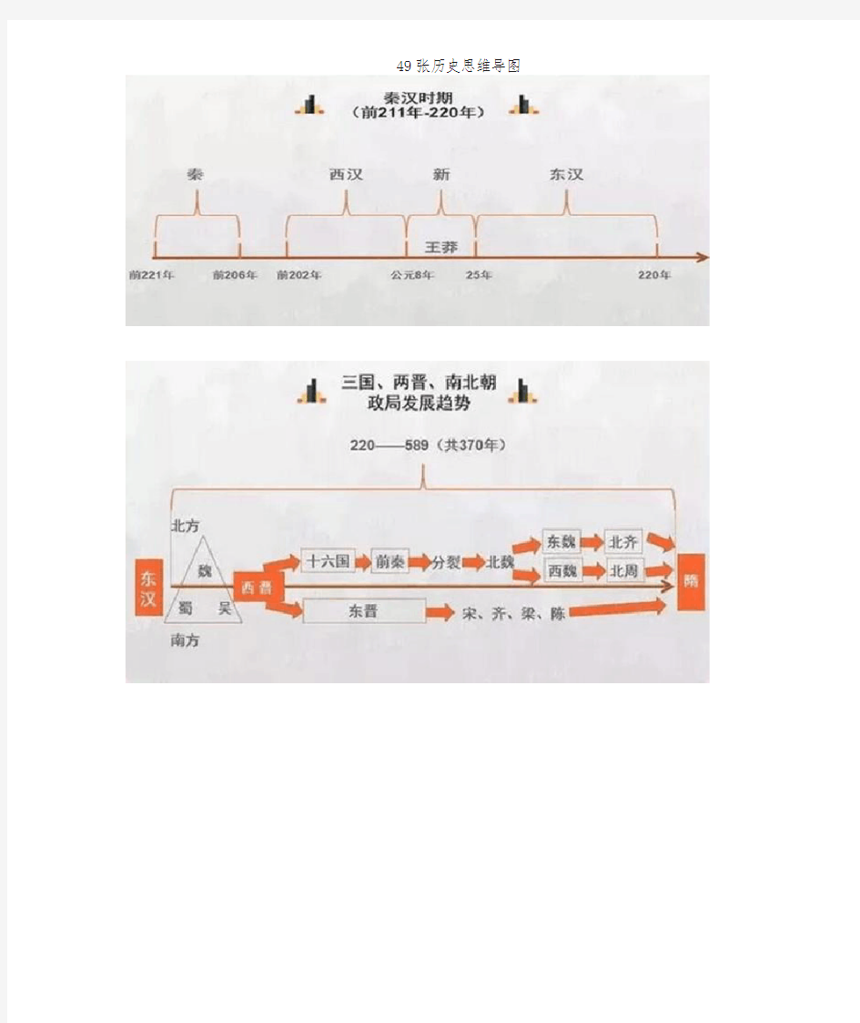 49张历史思维导图