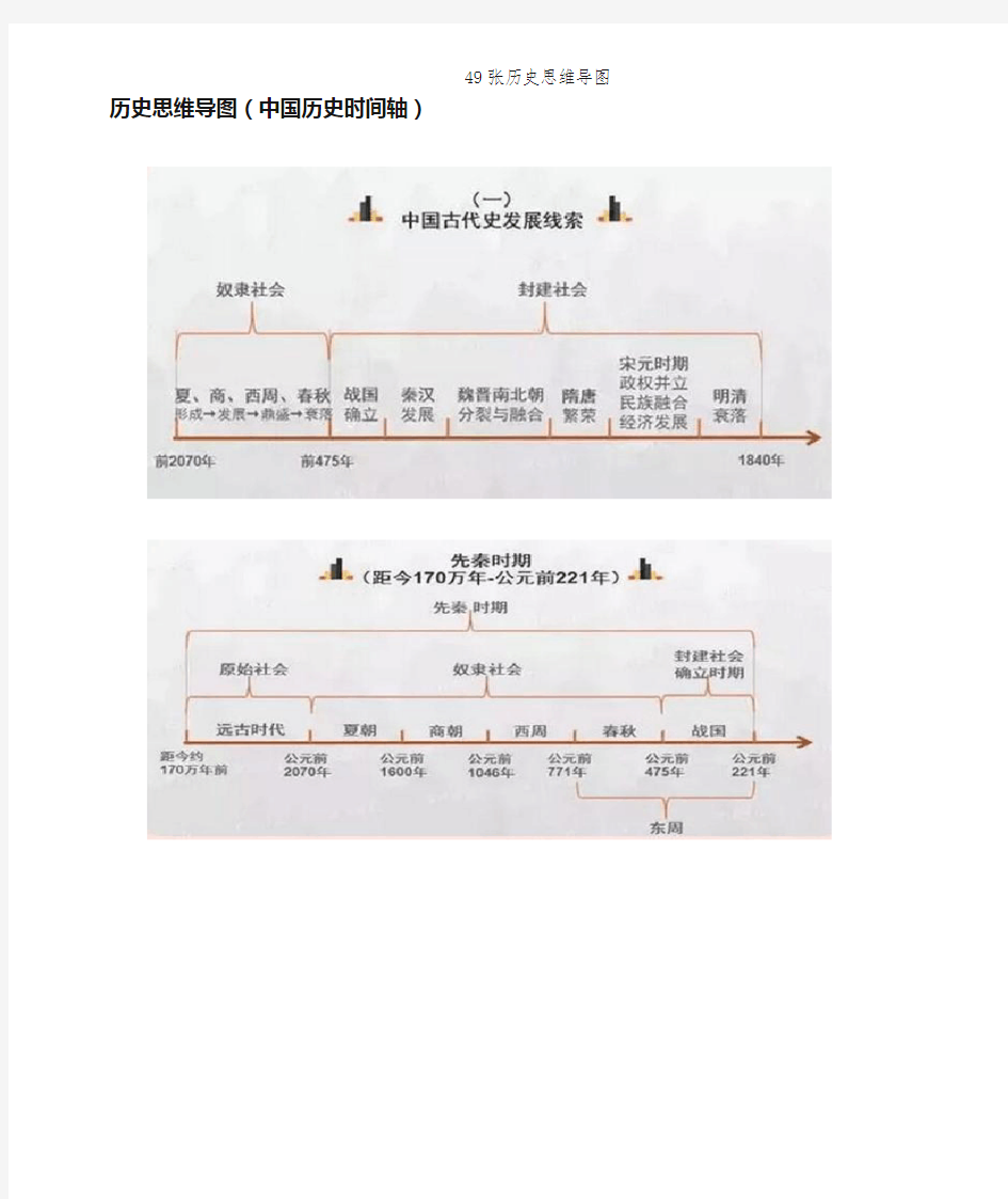 49张历史思维导图