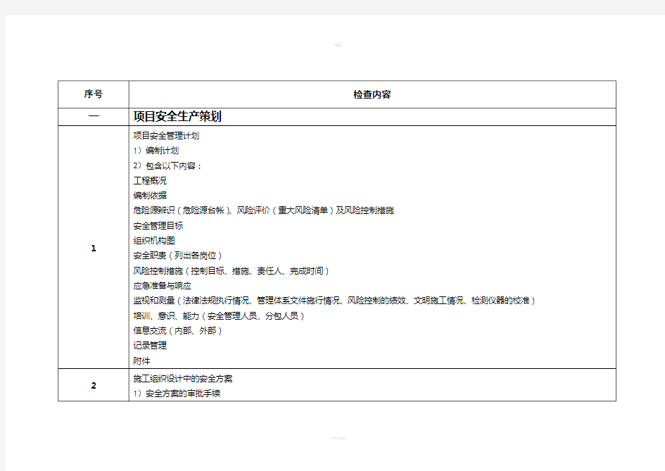 总承包项目安全生产检查表(检查点)