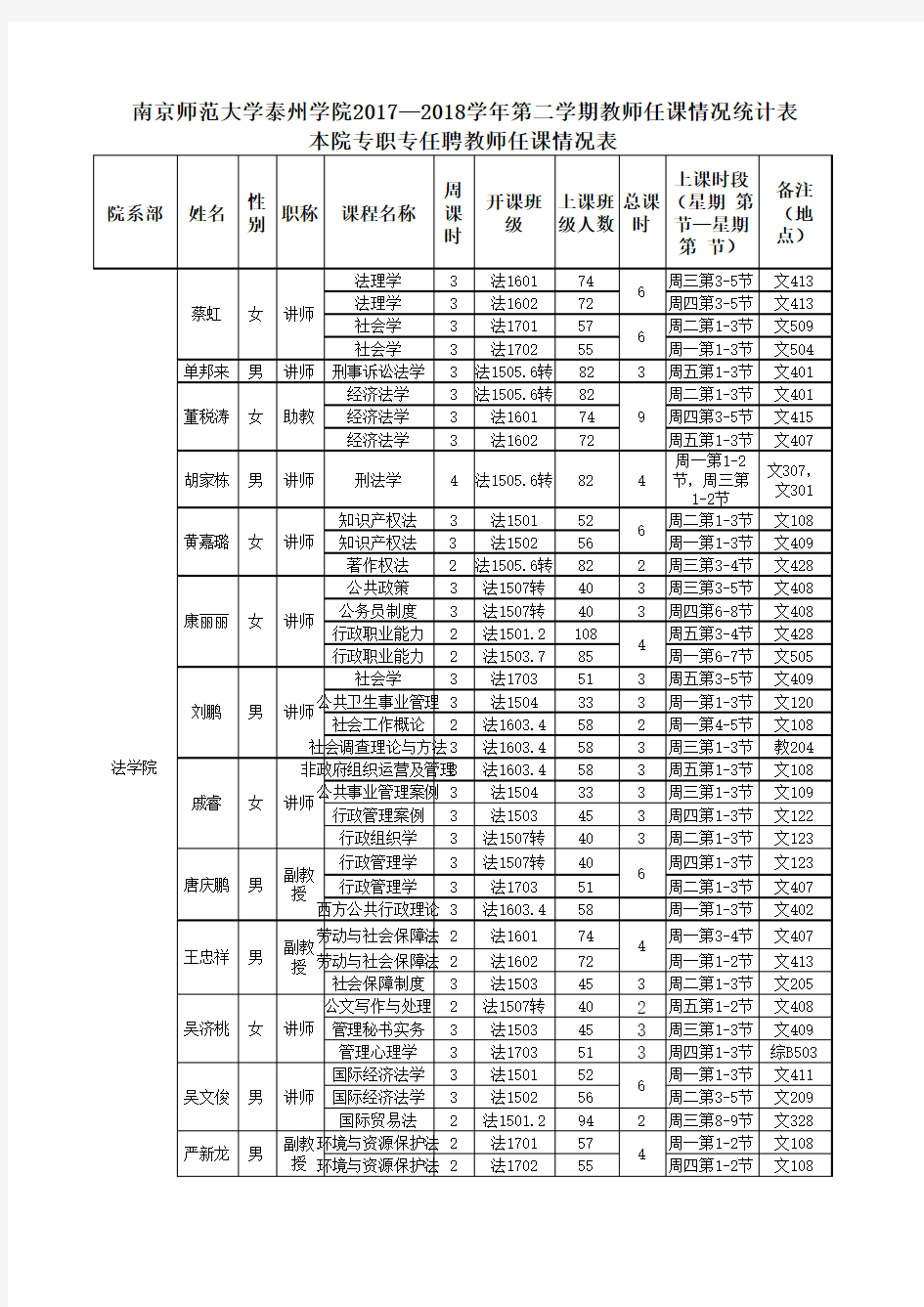 南京师范大学泰州学院法学院17-18-2任课情况表