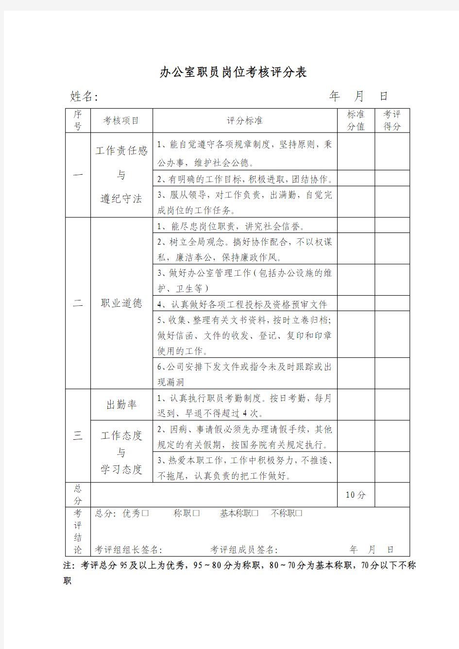 办公室职员岗位考核评分表