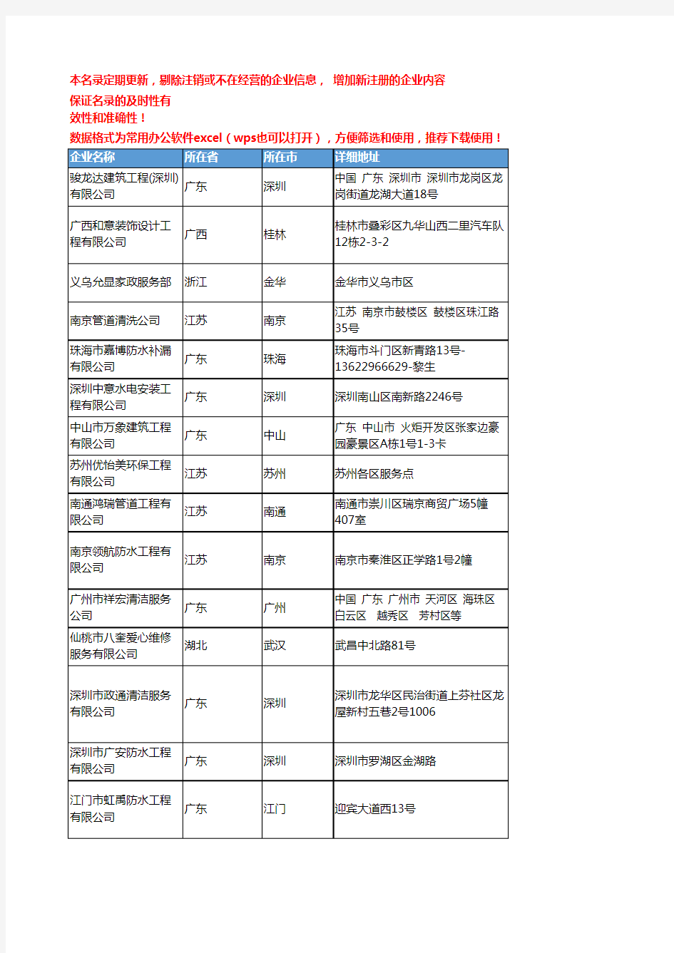 2020新版全国防水补漏工商企业公司名录名单黄页联系方式大全138家