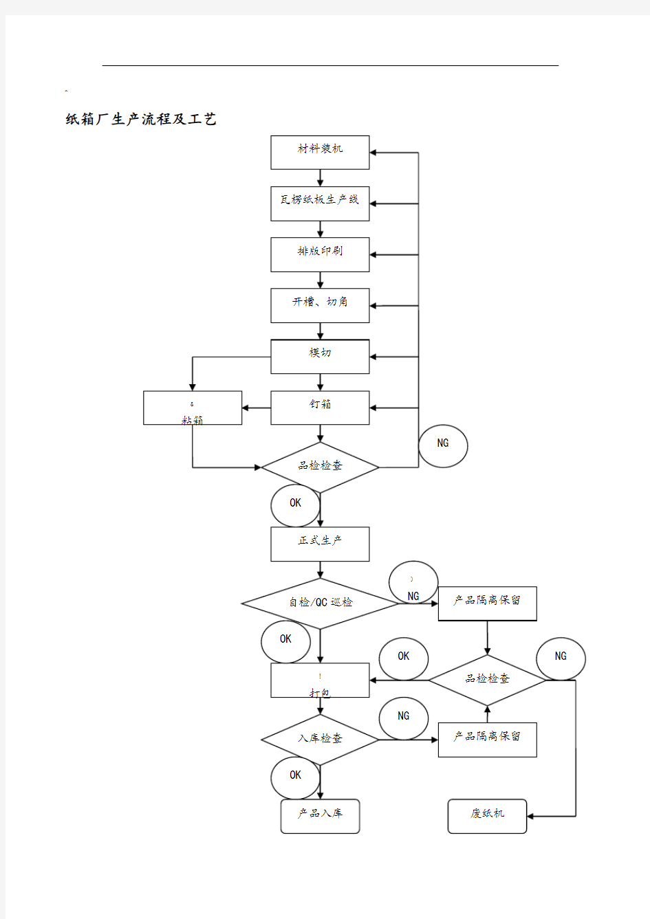 纸箱厂生产流程图