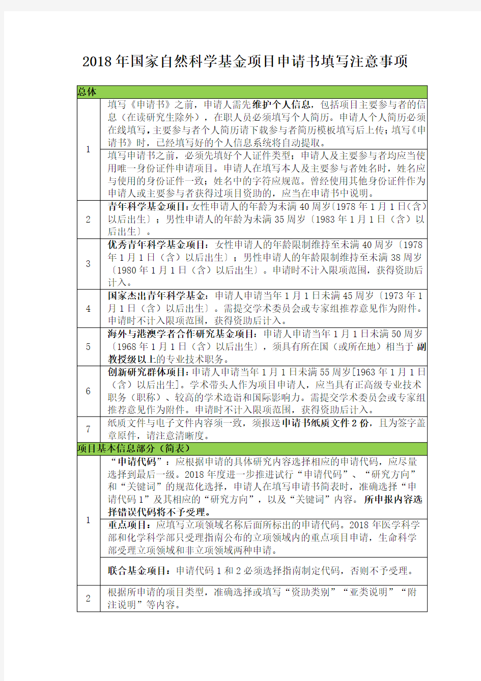 国家自然科学基金项目申请书填写注意事项