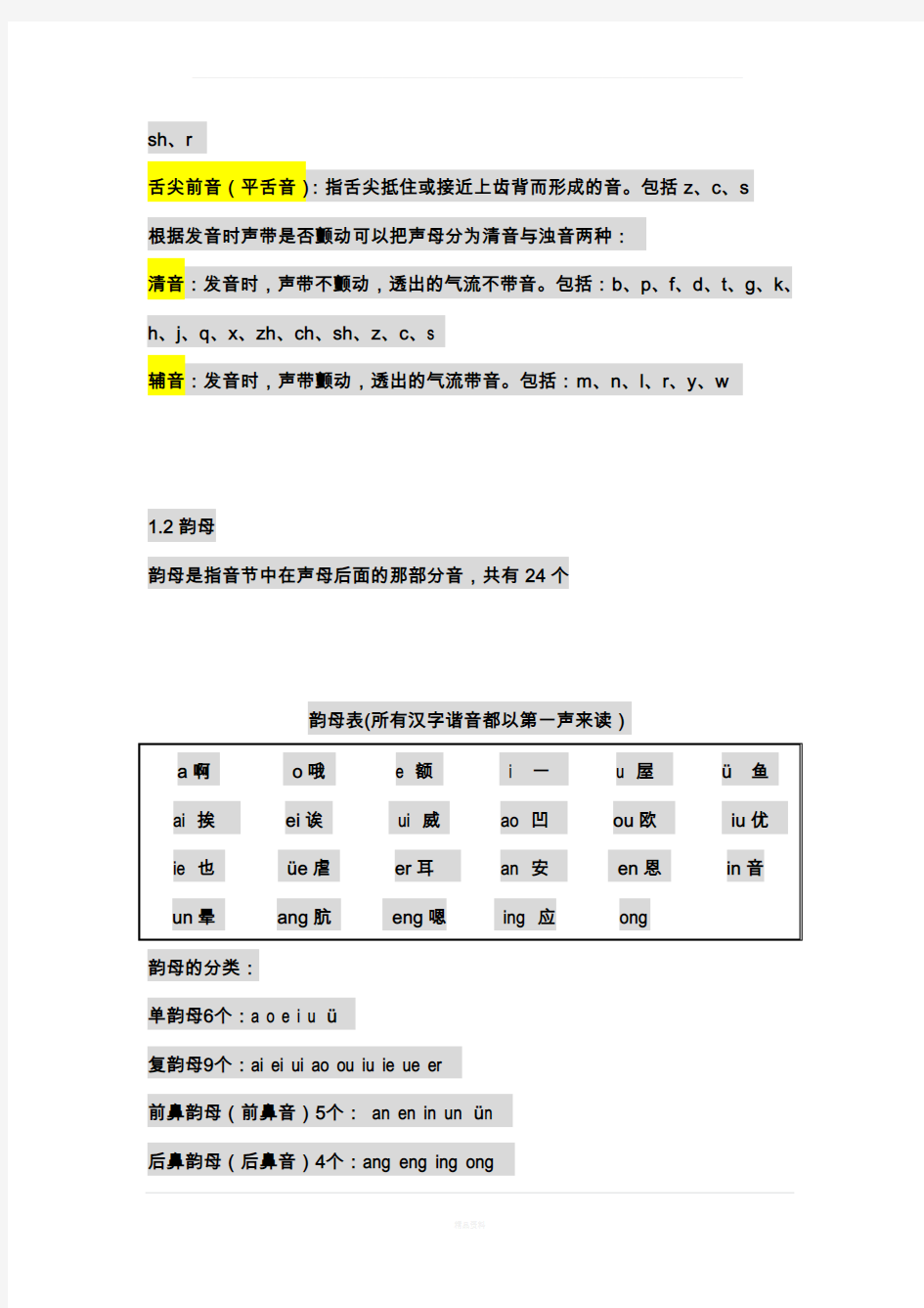汉语拼音学习大全___完整版91824