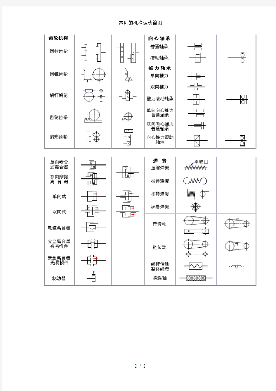 常见的机构运动简图