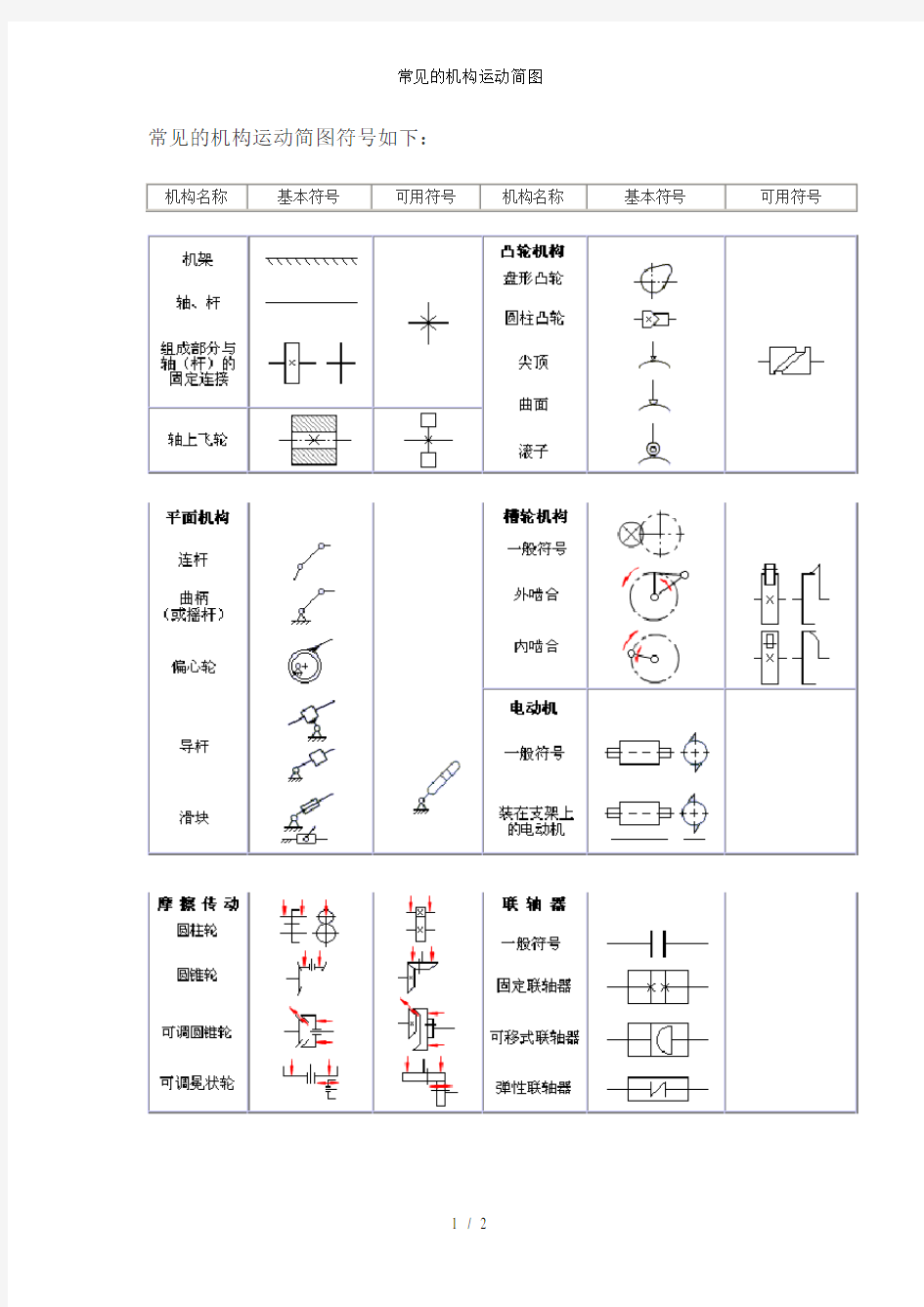 常见的机构运动简图