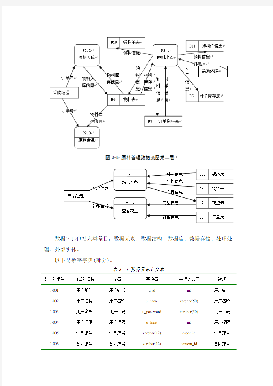 数据字典描述