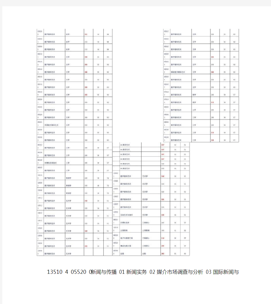 中国传媒大学数字媒体艺术考研复试分数线(精)
