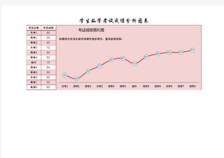 学生数学考试成绩分析图表