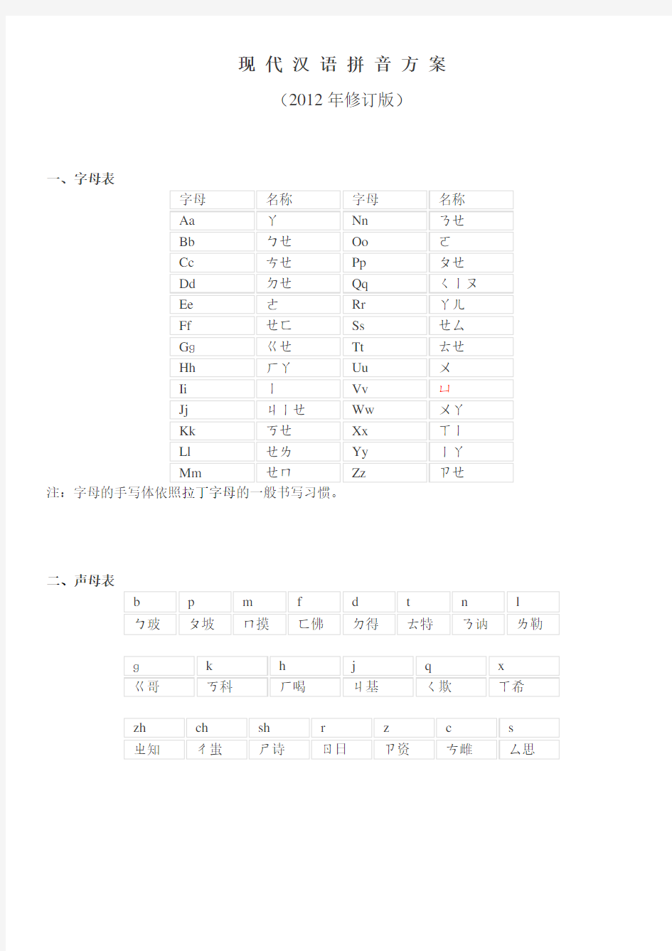 现代汉语拼音方案 (1)