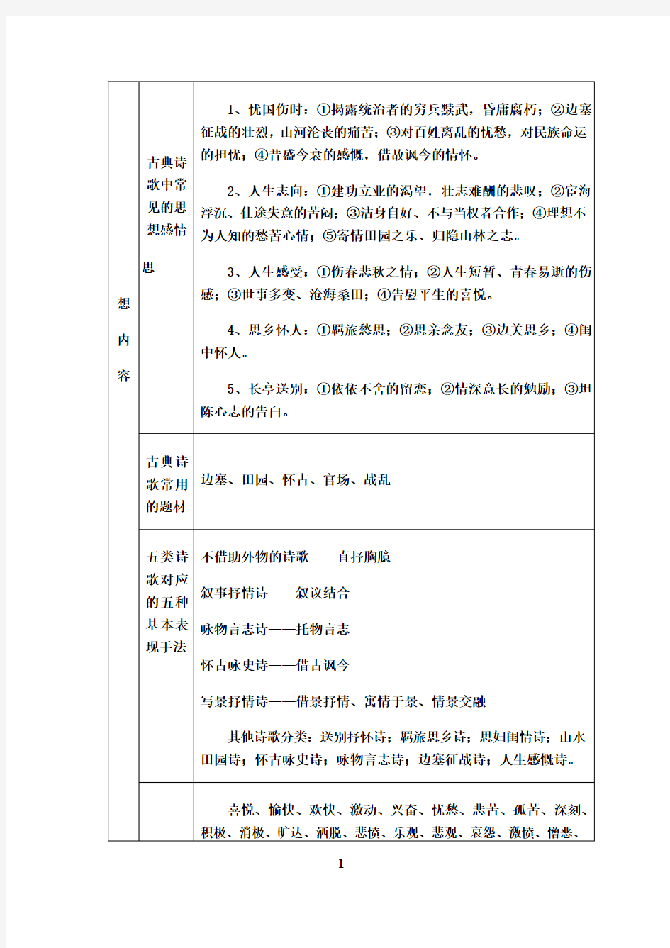 最新诗歌鉴赏术语