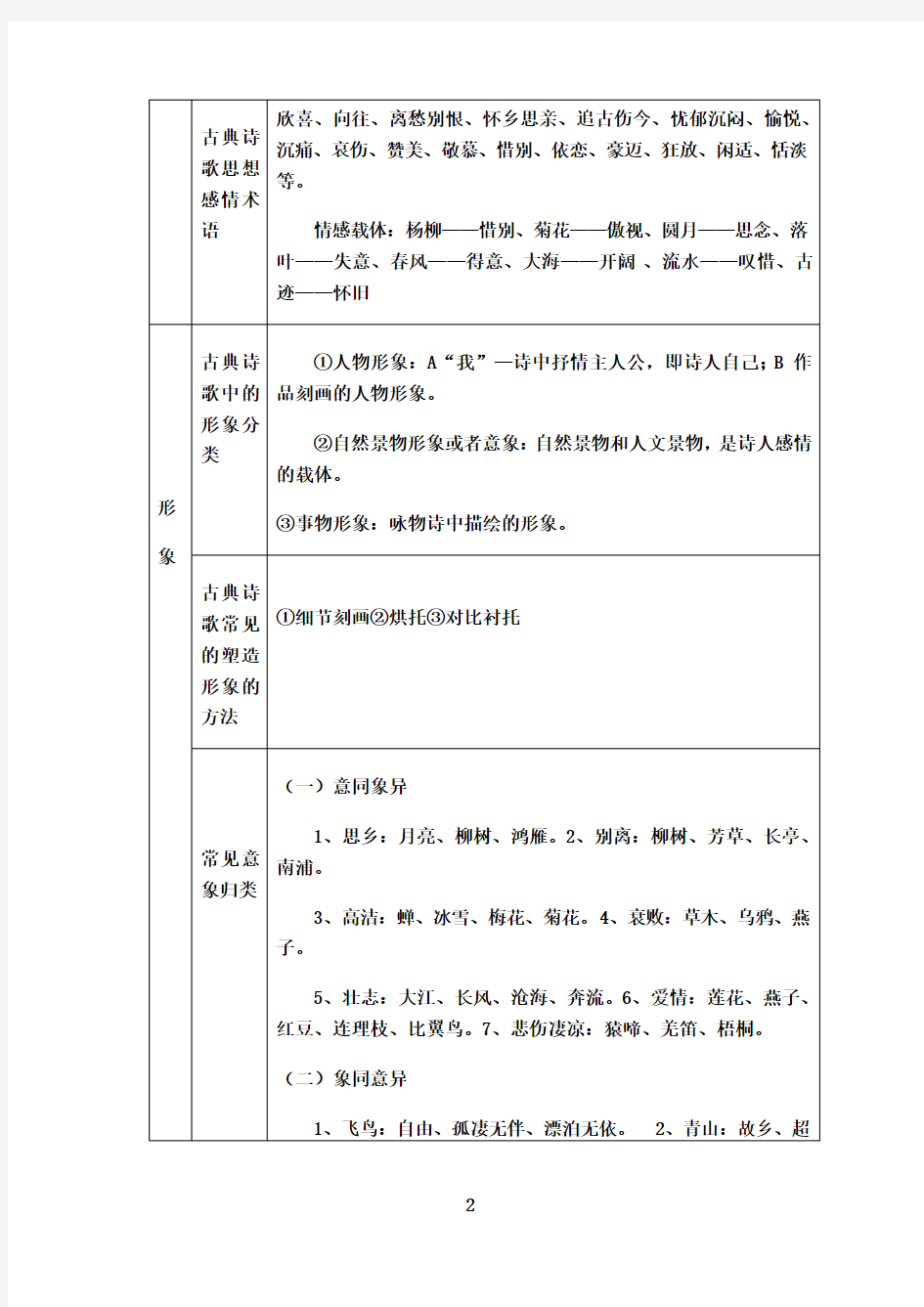 最新诗歌鉴赏术语