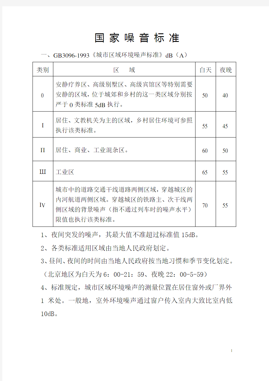 国家噪音标准1