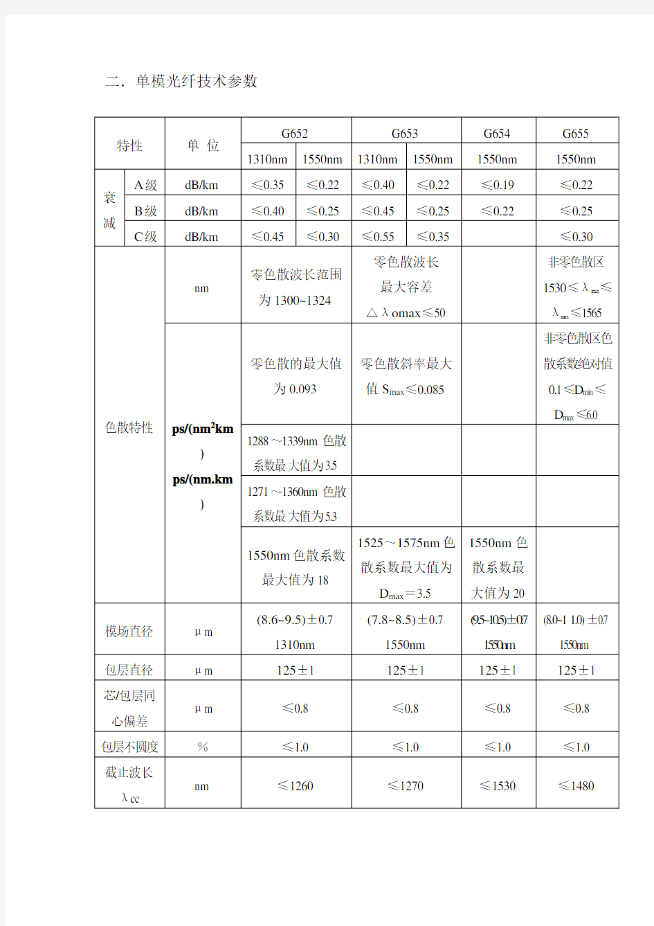 单模光纤技术参数