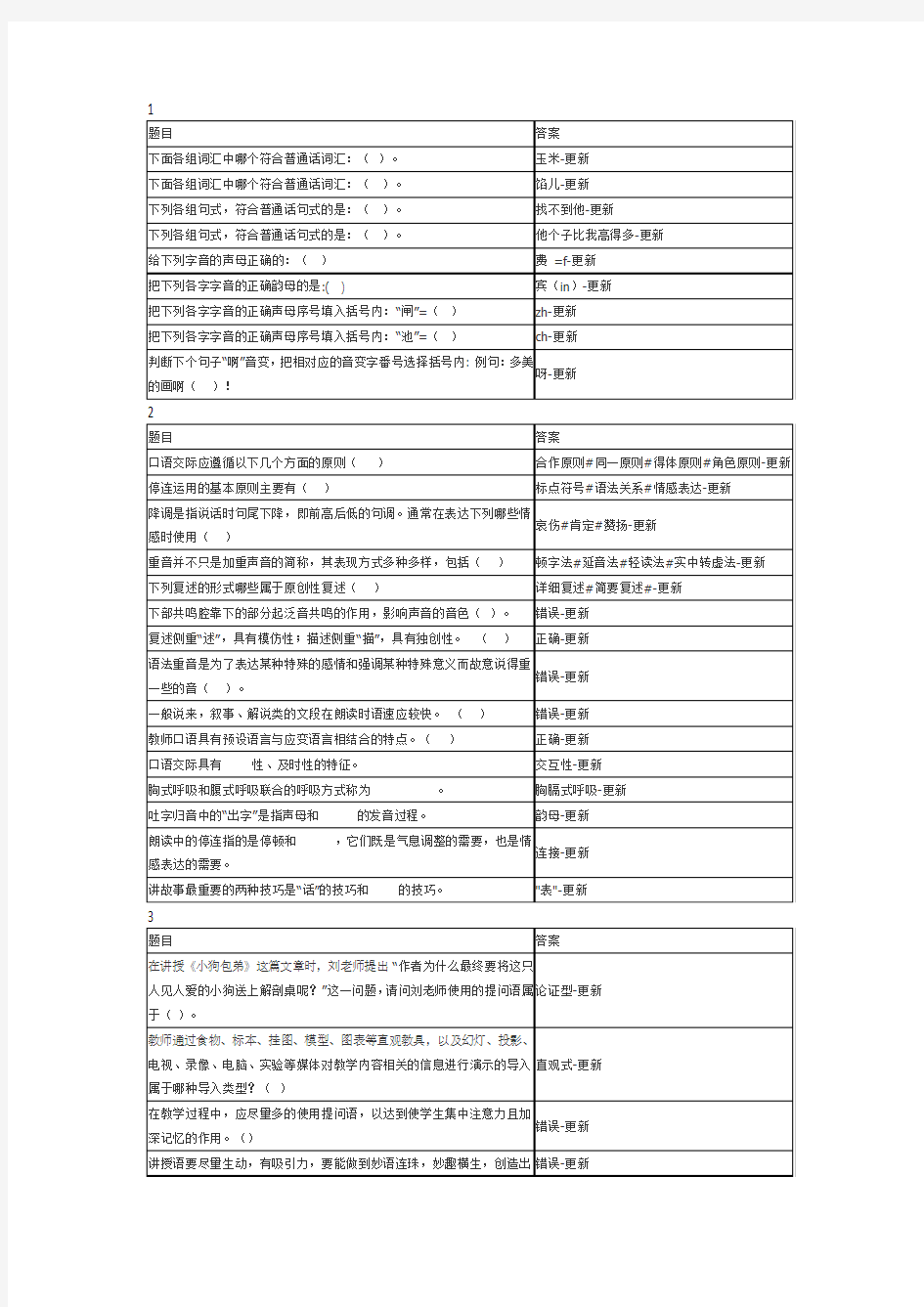 2017智慧树“教师口语”章测试题答案