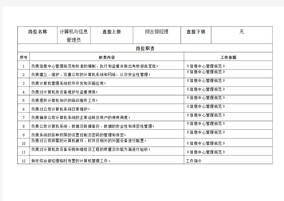 计算机与信息管理员岗位说明书