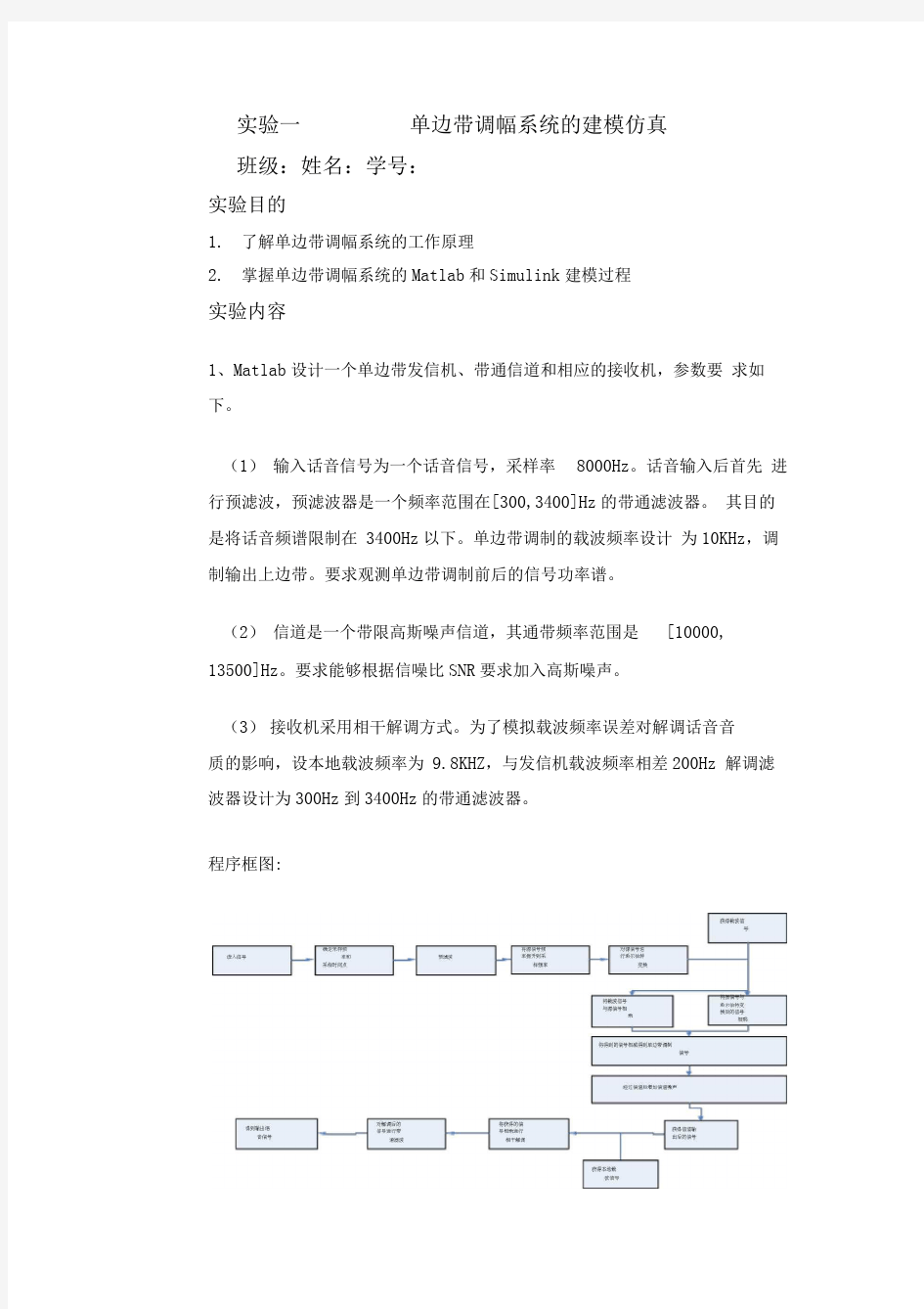 Matlab与通信仿真课程设计