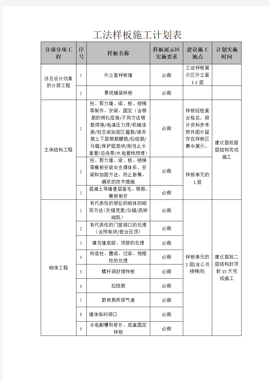 样板施工计划表