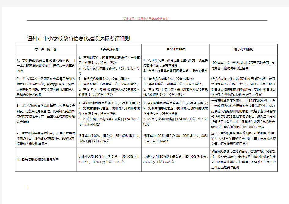 温州市中小学校教育信息化建设达标考评细则