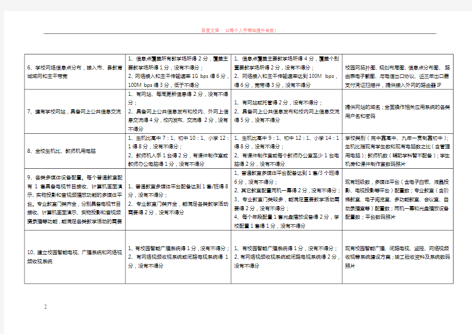 温州市中小学校教育信息化建设达标考评细则