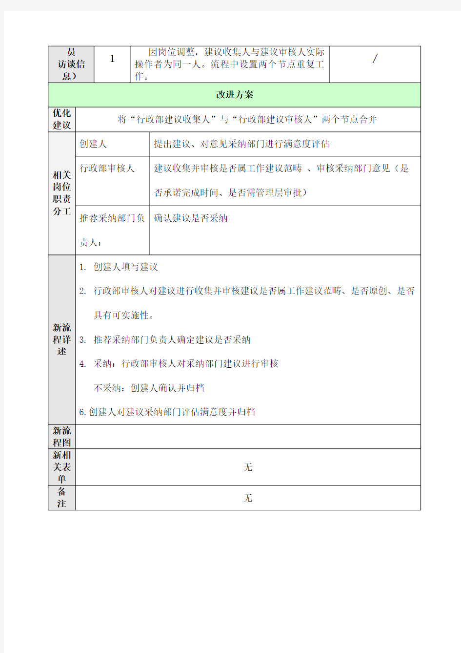 行政部流程 部门负责人工作建议