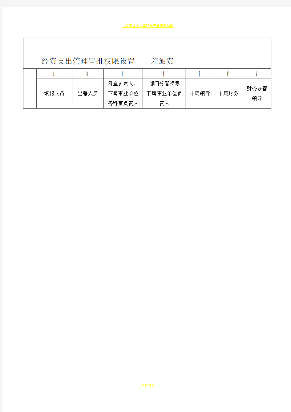 行政事业单位财务报销审批流程图