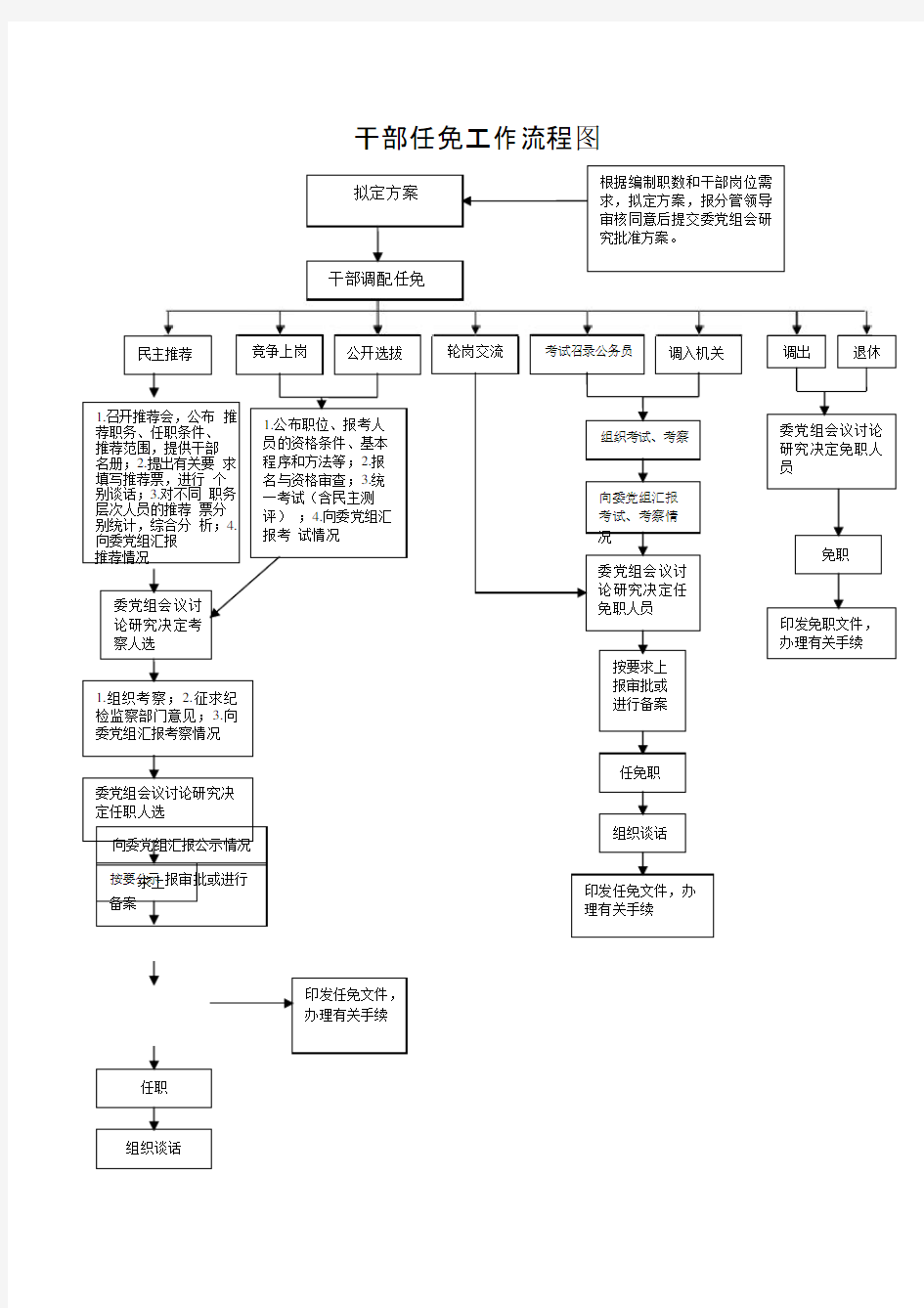 事业单位权力运行流程图