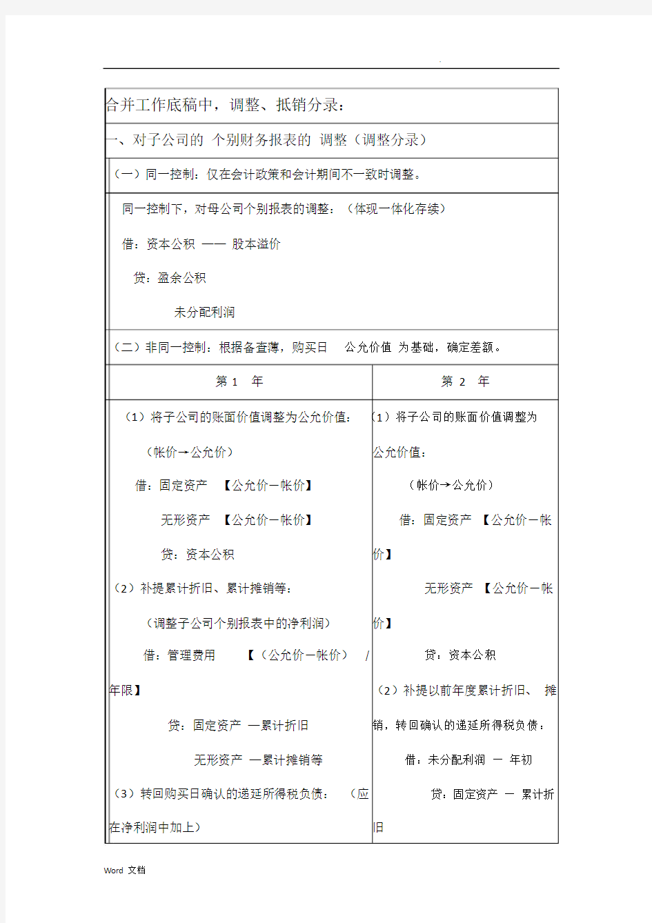 cpa合并财务报表{总结篇范文}.doc