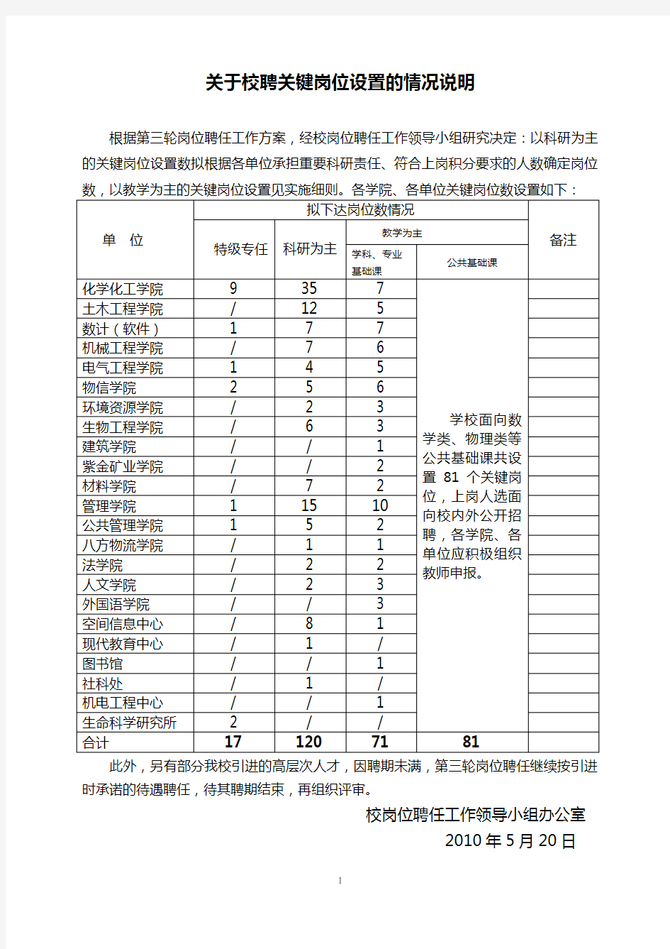 关于校聘关键岗位设置的情况说明