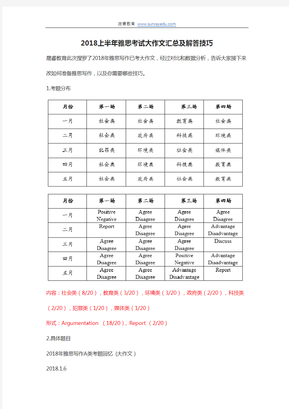 2018上半年雅思考试大作文汇总及解答技巧