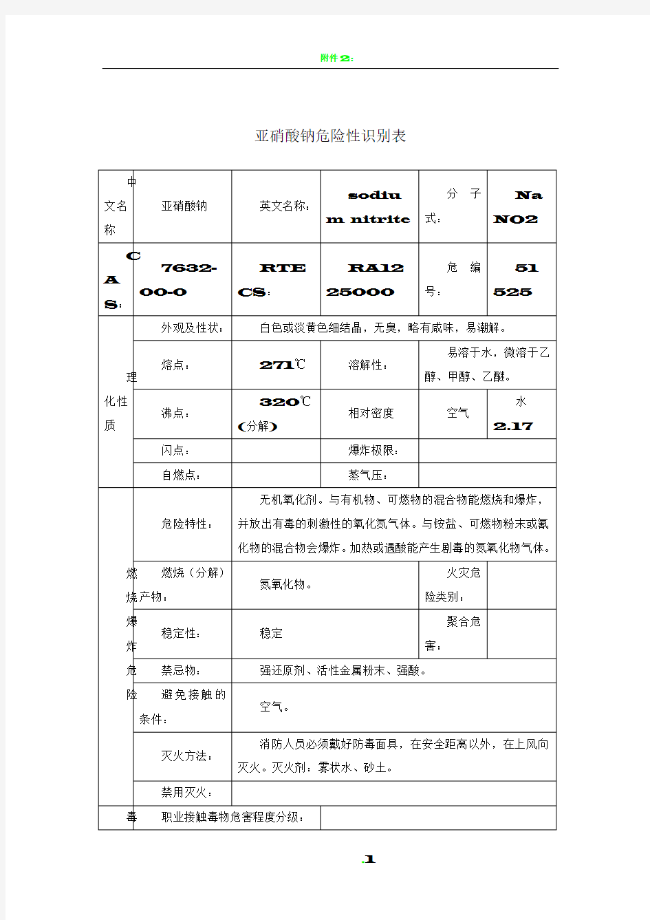 亚硝酸钠危险性识别表