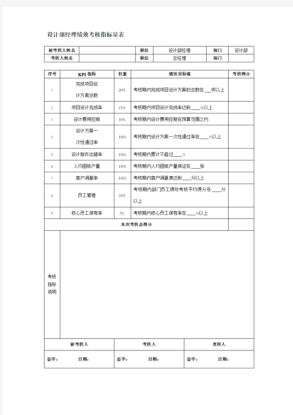 设计部经理绩效考核指标量表