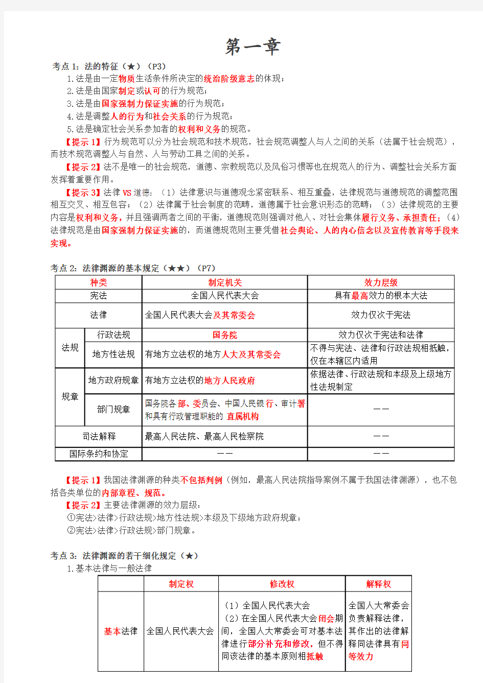 CPA经济法：第01章考点